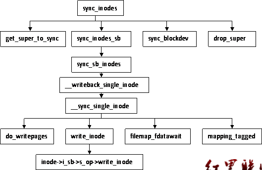 Linux kernel virtual filesystem 09.gif