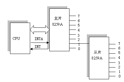 8259A 级联原理图