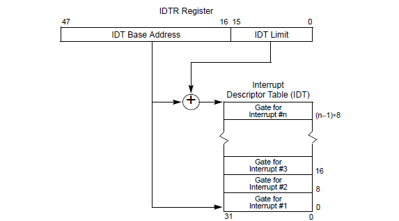 IDTRandIDT