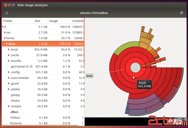 analyze-disk-usage-on-linux