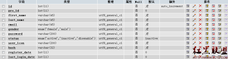 user表结构