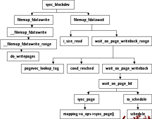 Linux kernel virtual filesystem 04.gif