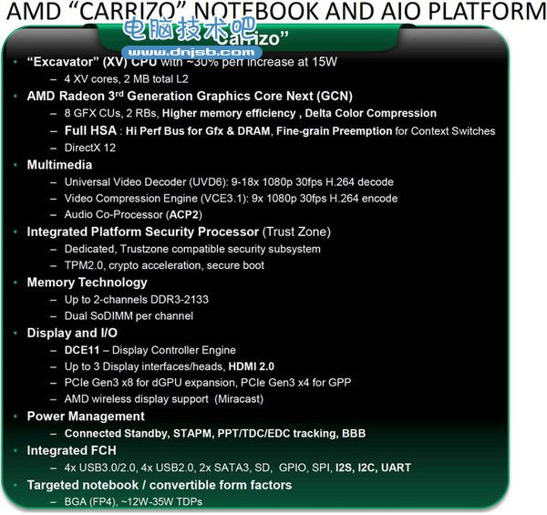 AMD CARRIZO APU