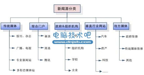 百度站长平台开通新闻源申请入口