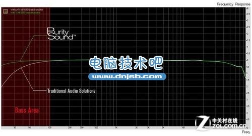 高性价比还看主板！7款热卖B85主板推荐 