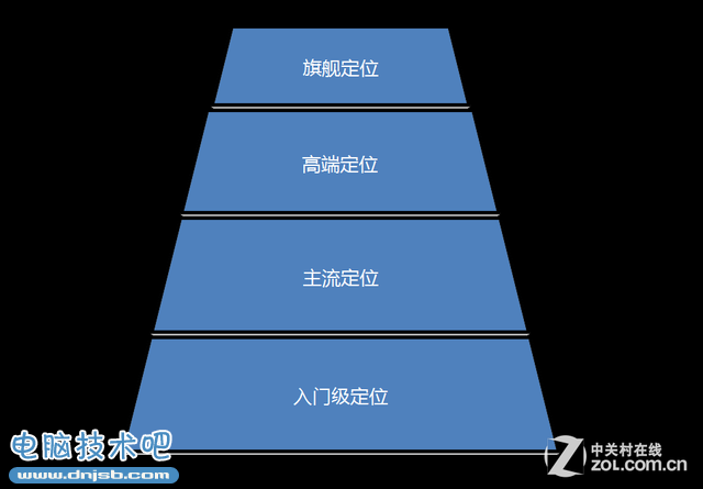 全年CPU谁为王？ 33款热门处理器纵评 