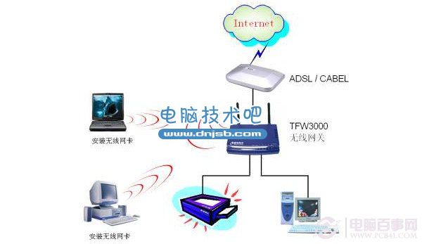 wifi和wlan是什么？wifi和wlan有什么区别？