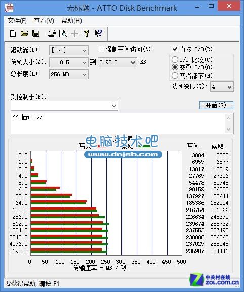 真不是吹牛！闪迪CZ88超极速U盘 