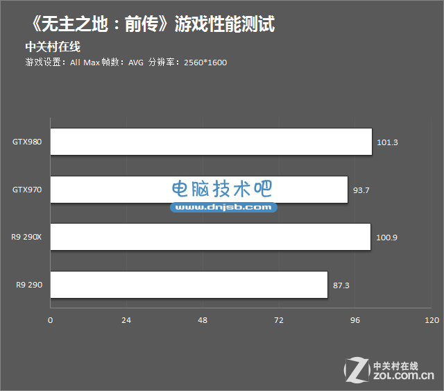 新游不容错过 《无主之地：前传》测试 