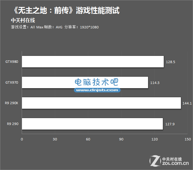 新游不容错过 《无主之地：前传》测试 