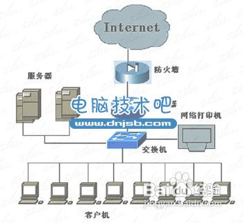 如何创建局域网