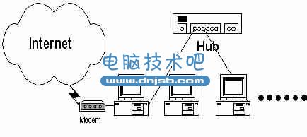 如何创建局域网