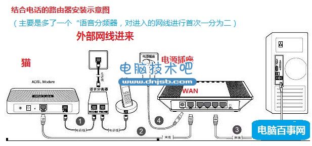 含有电话的路由器安装示意图