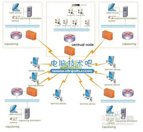 如何创建局域网？ 三联