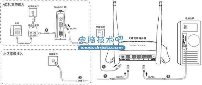 tp-link路由器怎么安装步骤 三联