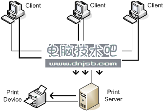 如何共享打印机？最新打印机共享方式大盘点