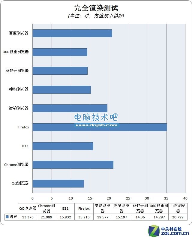 火拼"心"时代 PC端浏览器2014年度横评 