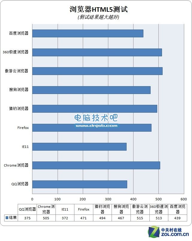 火拼"心"时代 PC端浏览器2014年度横评 