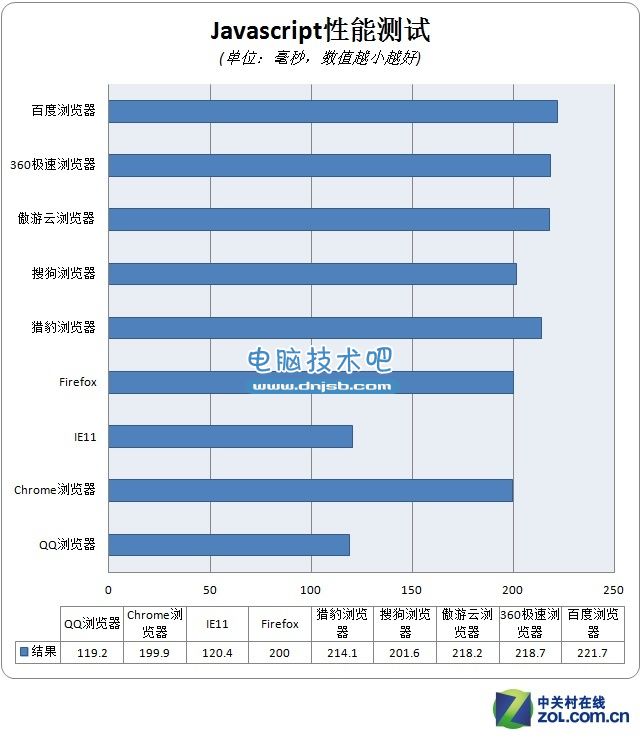 火拼"心"时代 PC端浏览器2014年度横评 