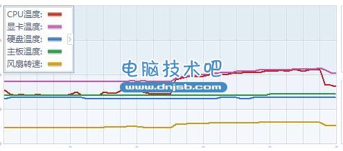 自己动手让三针风扇也能温控自动调速