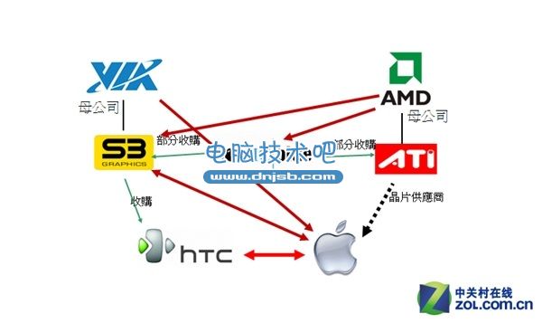 它们都到哪儿去了？追忆那些逝去的显卡品牌