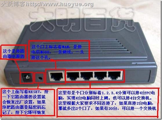 192.168.1.1密码重置