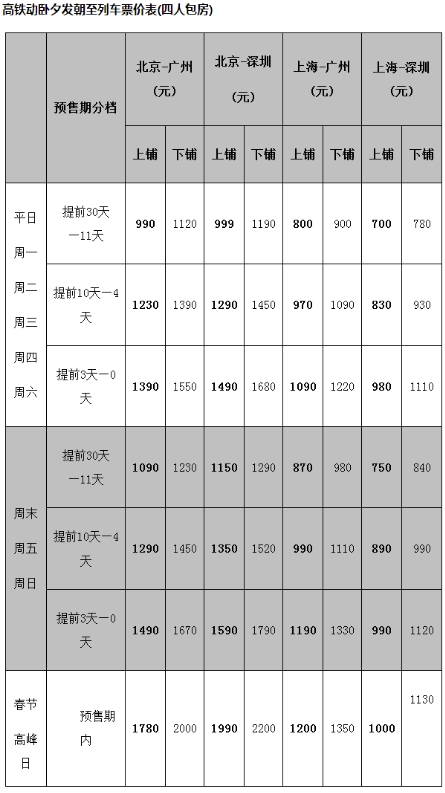 农历小年火车票今起开始发售 高铁动卧免费供晚餐