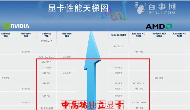 i5-4690k配什么显卡？