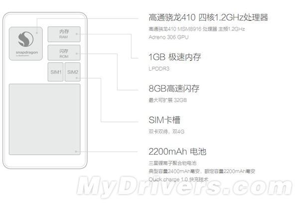 699元更轻薄！红米手机2正式发布