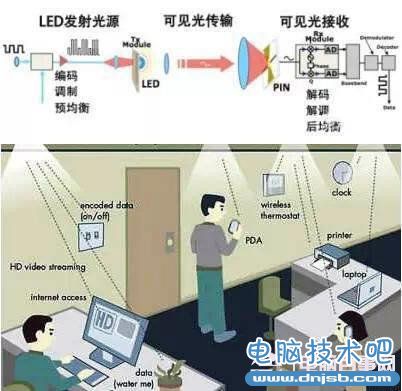 LiFi是什么？LiFi技术介绍