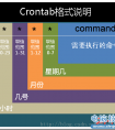 linuxcrontab命令详解