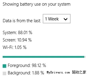 Windows 10测试版比Windows 8.1更费电 