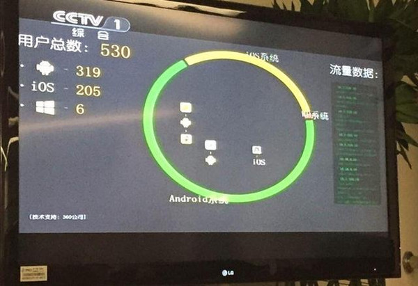 315曝公共WiFi安全隐患:安全厂商该做点什么？