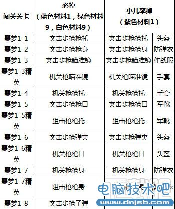 全民突击闯关模式噩梦难度关卡材料掉落列表