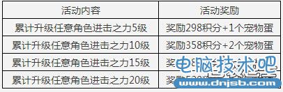 天天酷跑4月8日至15日活动汇总 迎新版啦