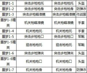 全民突击闯关模式噩梦难度关卡材料掉落列表