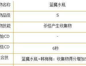 天天风之旅新宠物蓝魔水瓶怎么样