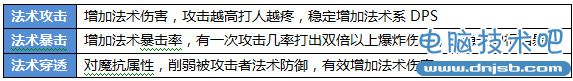 《航海王启航》游戏攻略 海盗养成体系详解