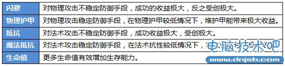 《航海王启航》游戏攻略 海盗养成体系详解