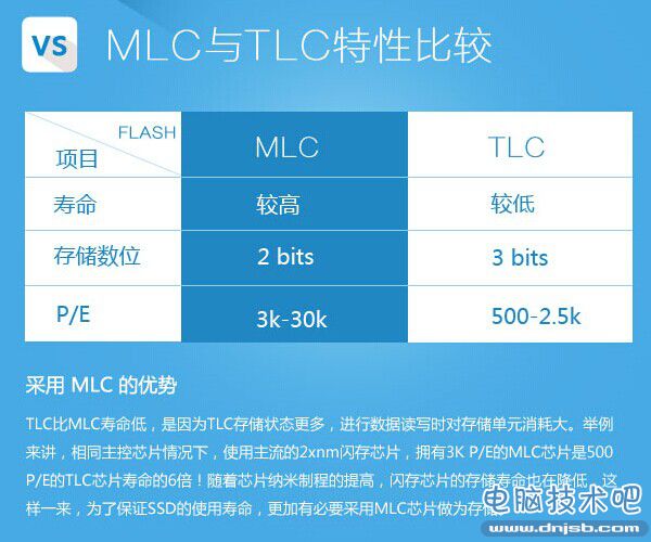 MLC和TLC特性比较