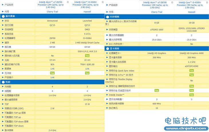 套娃产品? 聊聊Surface 3有哪些遗憾！ 