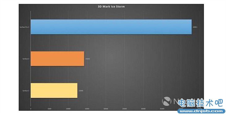 套娃产品? 聊聊Surface 3有哪些遗憾！ 