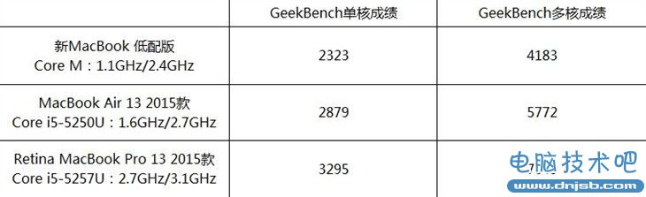 想说爱你不容易 苹果12英寸新MacBook评测