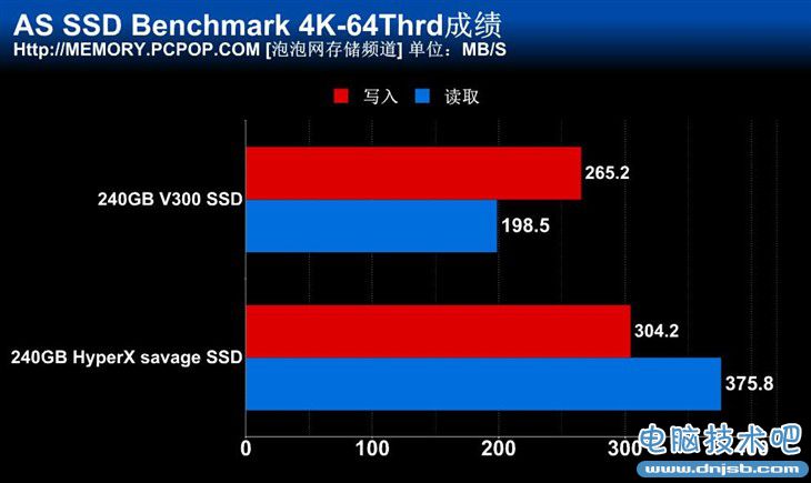 金士顿新主力 HyperX Savage SSD测试 