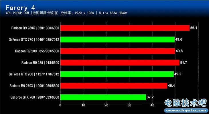 谁最值得买?七款2000元内显卡对比测试 