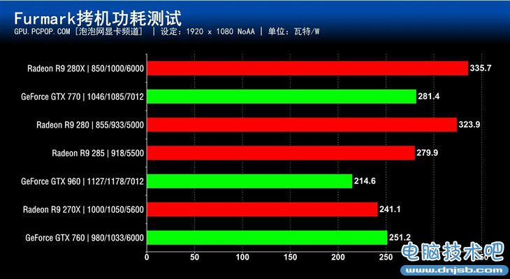 谁最值得买?七款2000元内显卡对比测试 