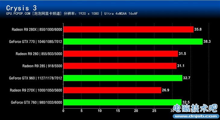 谁最值得买?七款2000元内显卡对比测试 