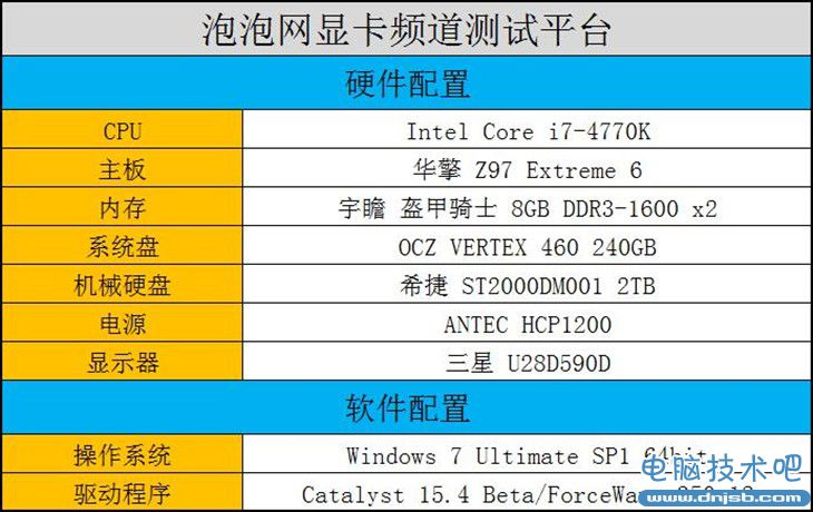 谁最值得买?七款2000元内显卡对比测试 