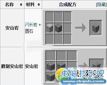 我的世界1.8新增岩石合成方法