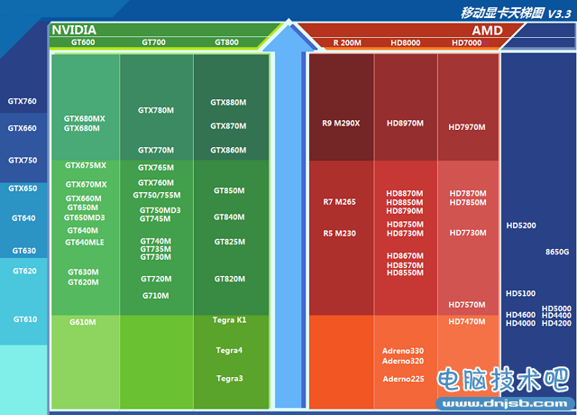 2015笔记本显卡天梯图对比2014